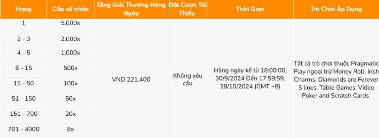 cơ cấu tiền thưởng giải đấu slot game bk8