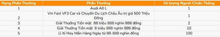 chi tiết sự kiện ký niệm 10 hành trình cùng bk8