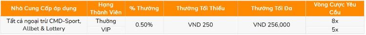 siêu thưởng nạp hàng tuần
