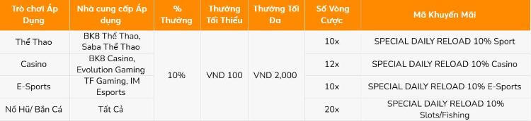 Lựa chọn 1 - thưởng nạp hàng ngày