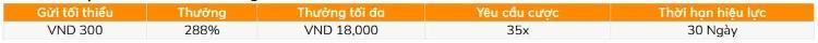 bảng thưởng 288%