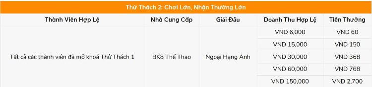 Thứ thách 2 thể thao BK8